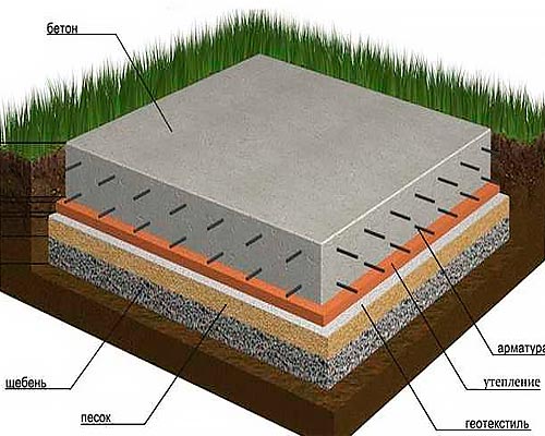 Фундамент плита