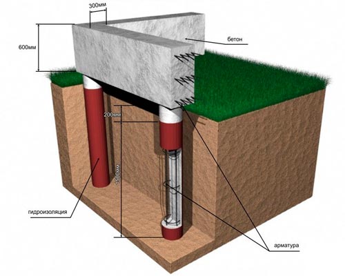 Фундамент свайно-ростверковый